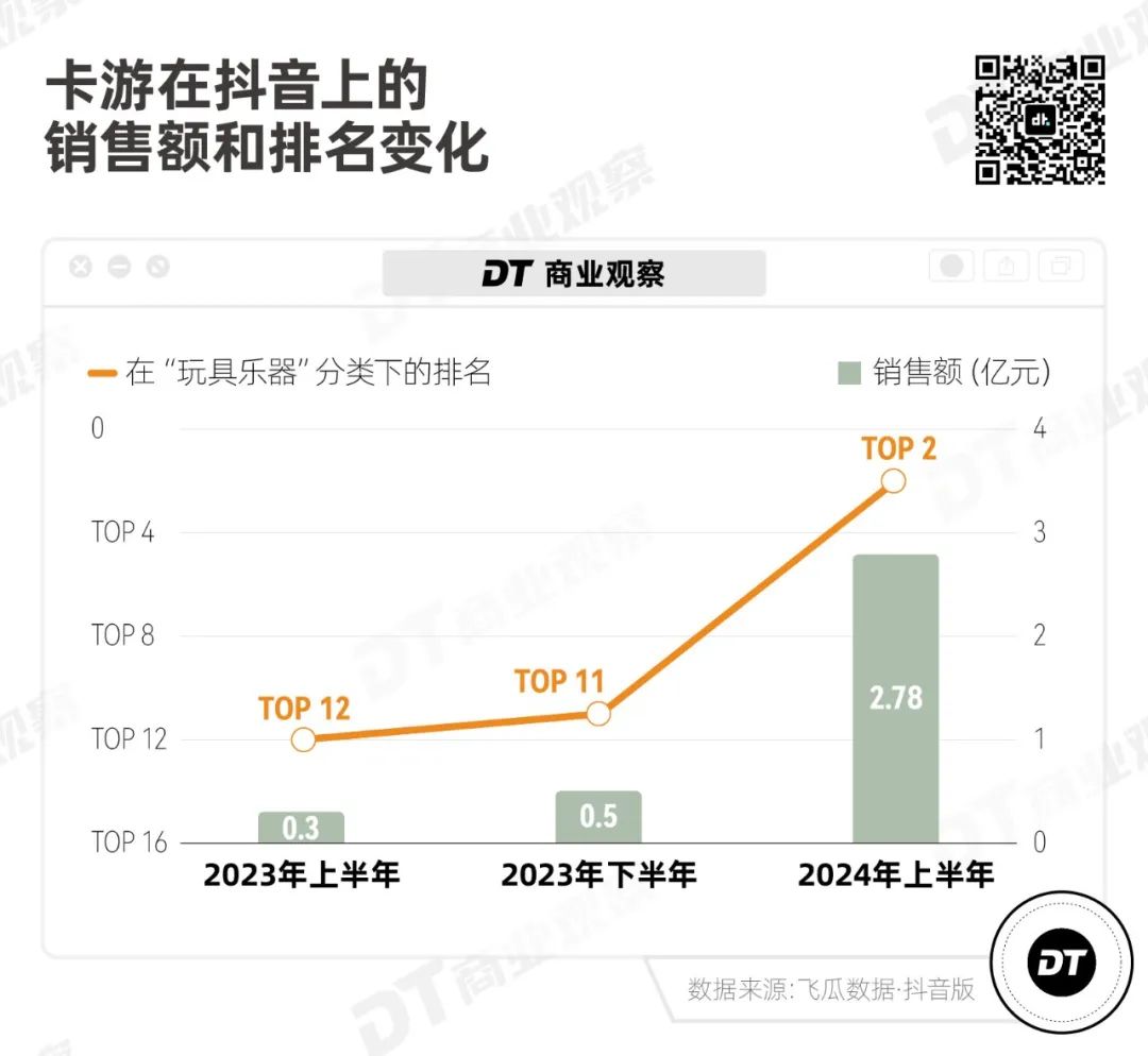 2024年“暴利”赛道：直播拆卡